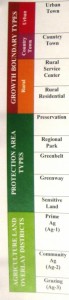 12 land categories proposed 12 land categories proposed