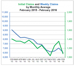 Hawai‘i State Department of Labor & Industrial Relations graphic.