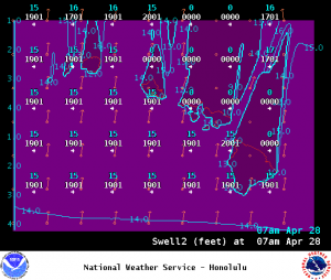 Image: NOAA / NWS