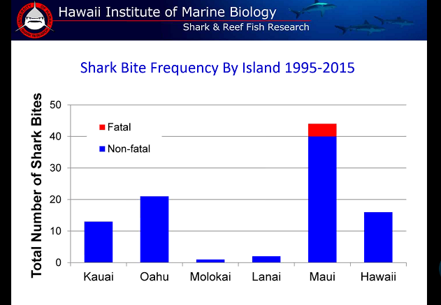 Image credit: State Department of Land and Natural Resources.