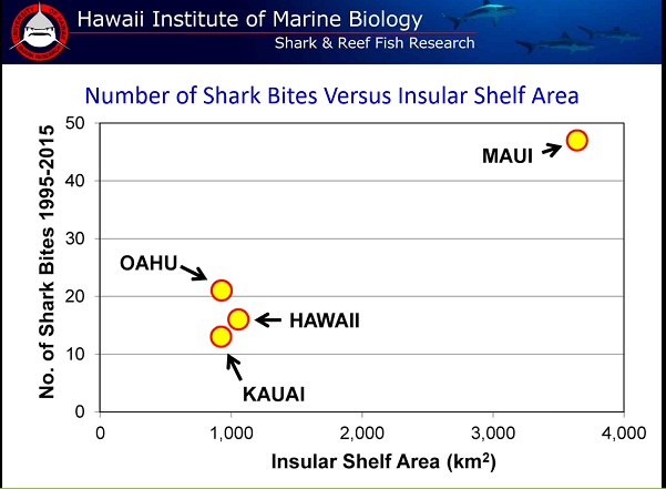 Image credit: State Department of Land and Natural Resources.
