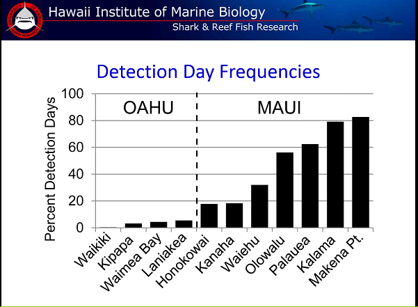 Image credit: State Department of Land and Natural Resources.