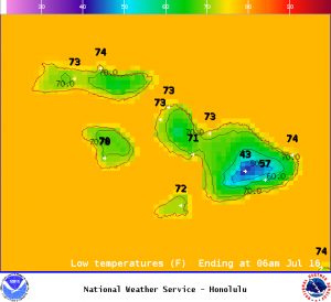 Image: NOAA