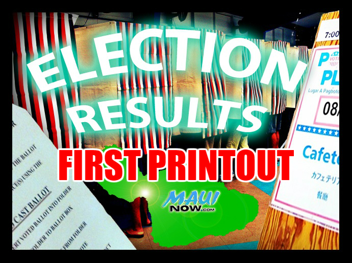 Election results. First printout (6:34 p.m. 8.13.16)