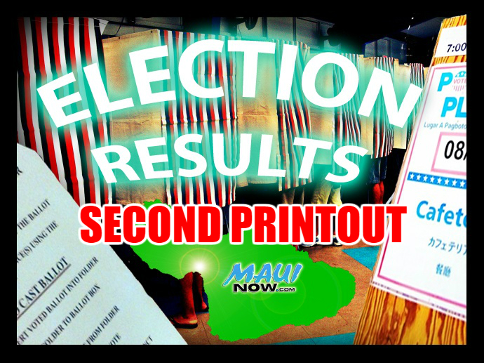Election results. First printout (8:28 p.m. 8.13.16)