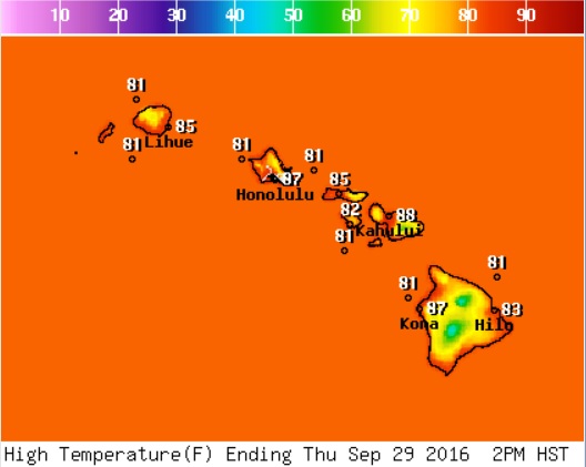 High Temp NWS