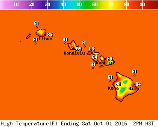 High Temp NWS