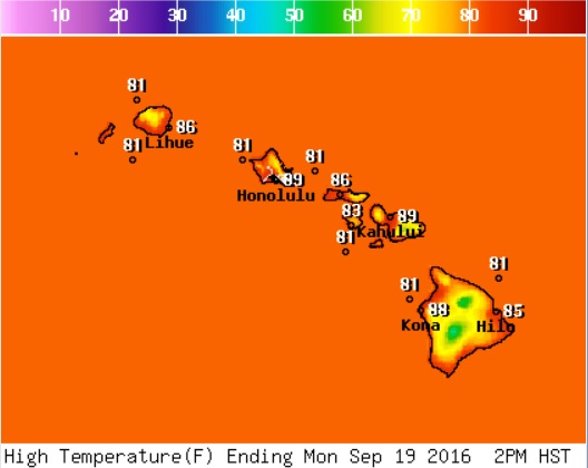NWS