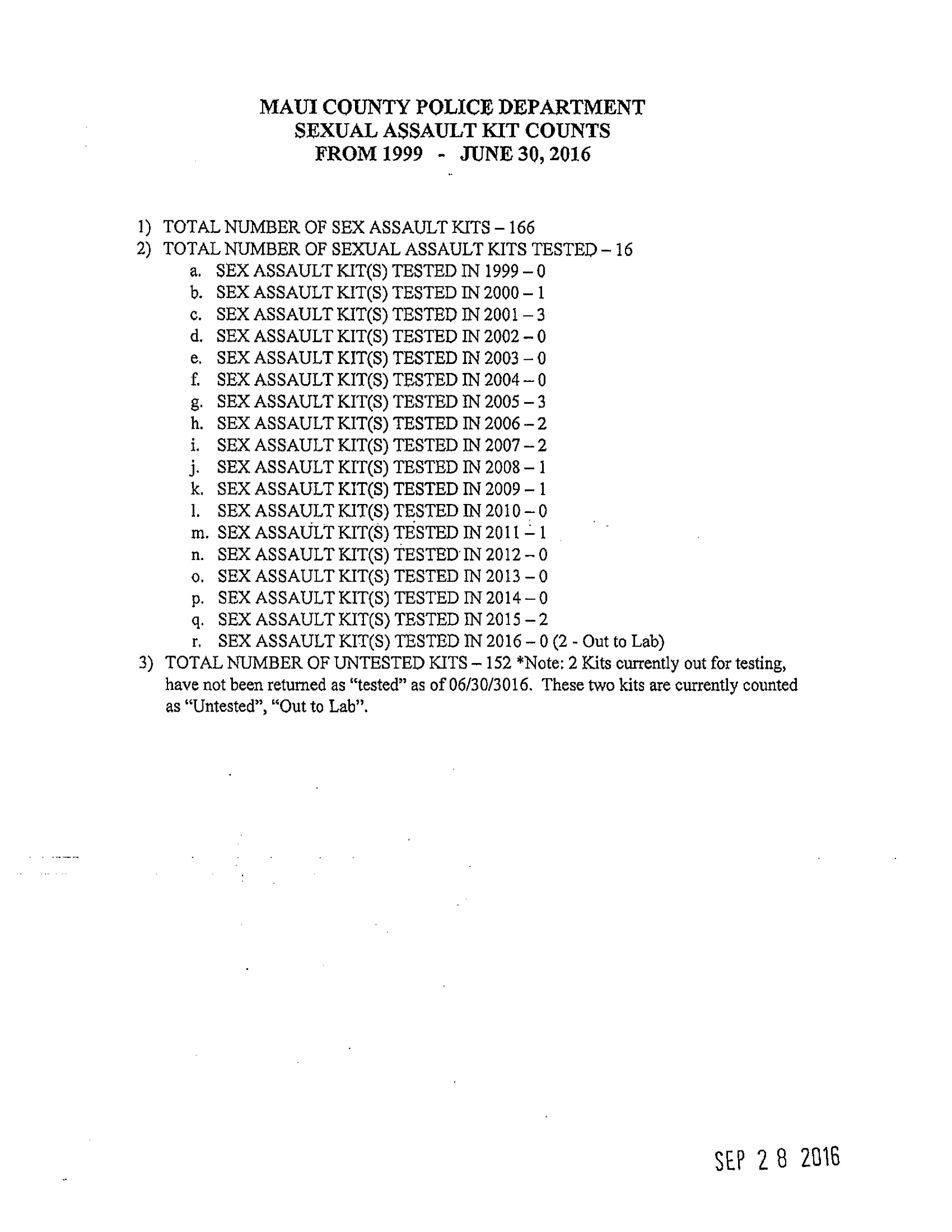 SAK Maui Police report.