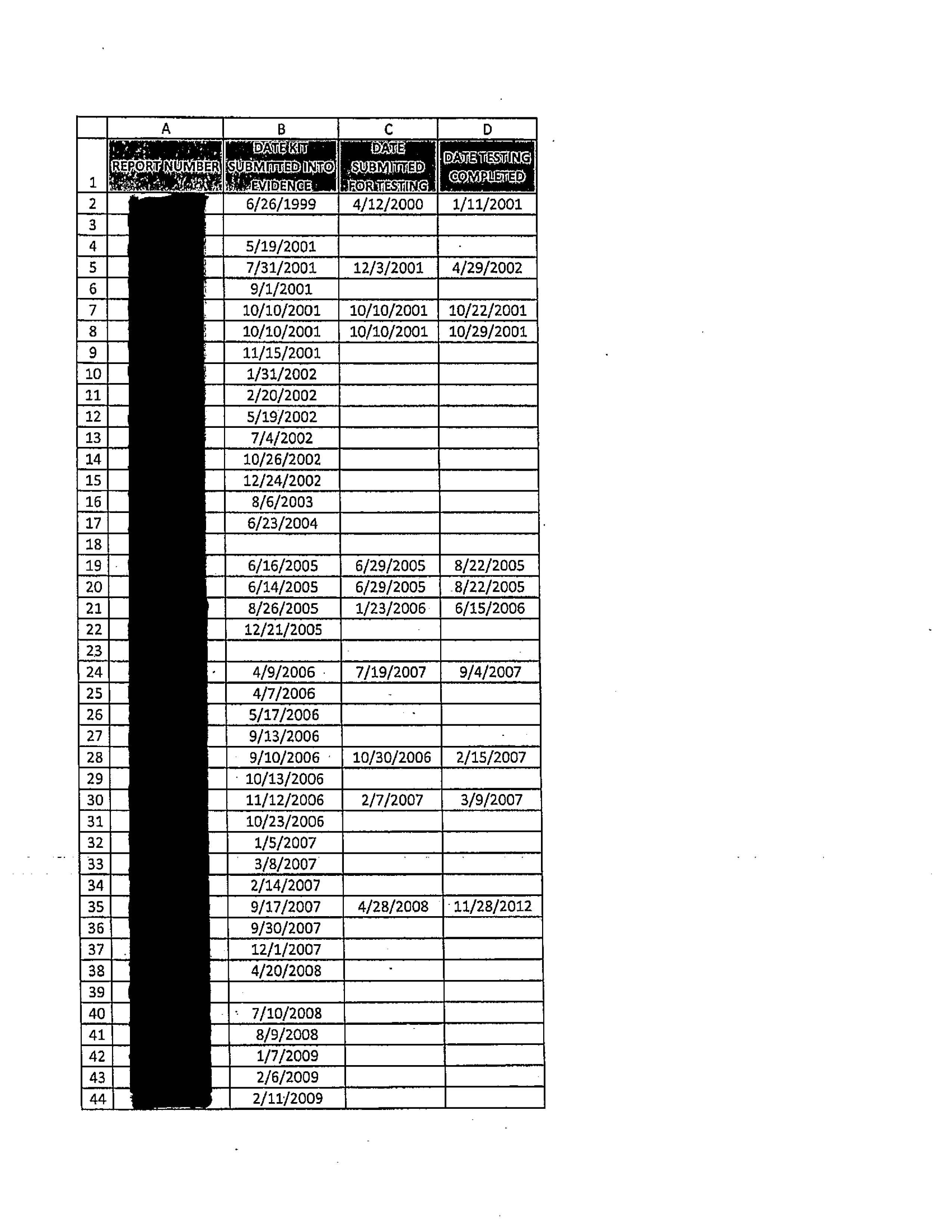 SAK Maui Police report.