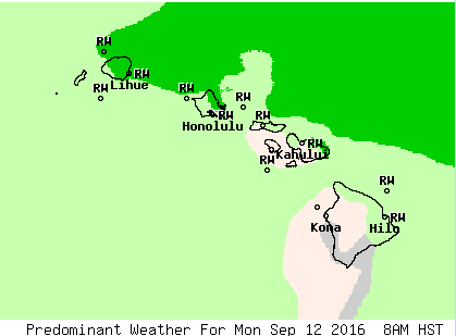 NWS
