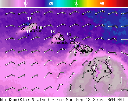 NWS