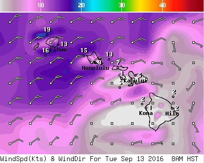 NWS