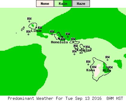 NWS