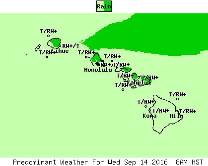 NWS