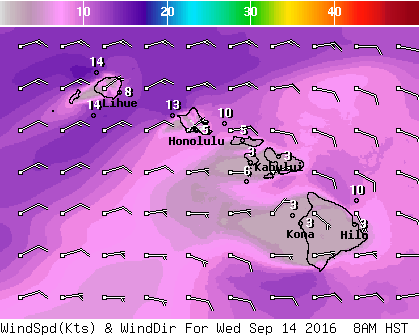 NWS