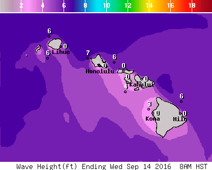 NWS