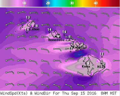 NWS