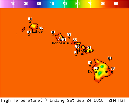 NWS