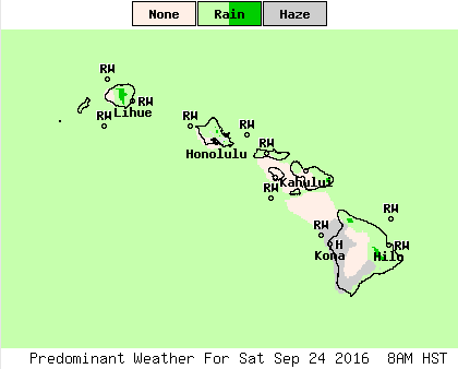 NWS