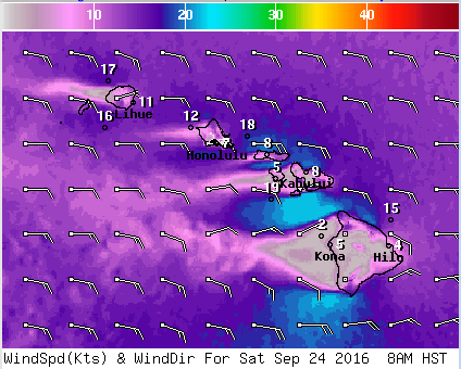 NWS