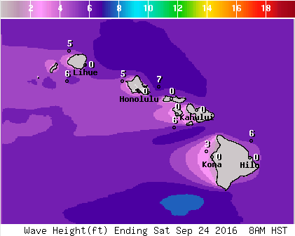 NWS