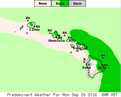 NWS