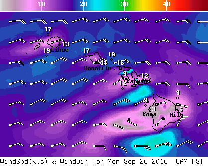 NWS