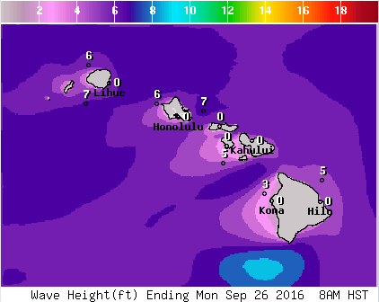 NWS