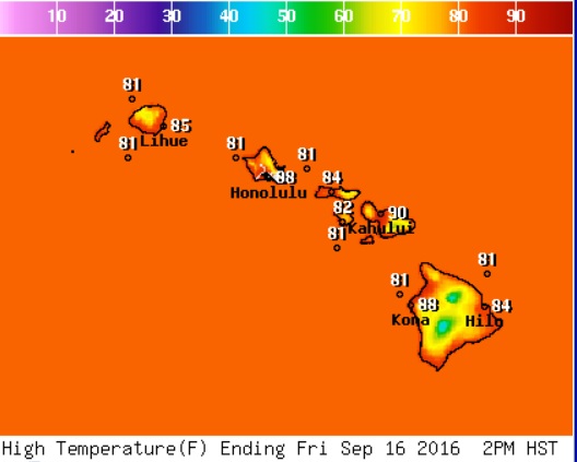 NWS