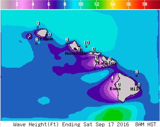NWS