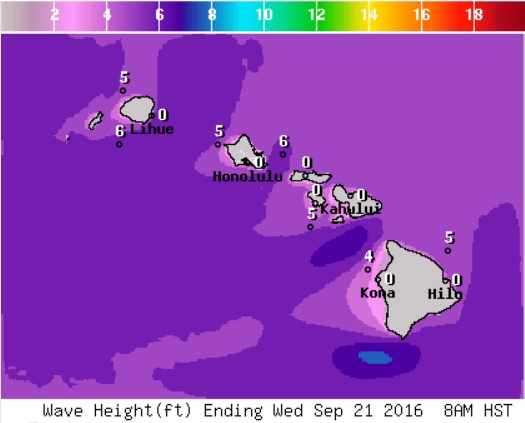 Wave Height NWS