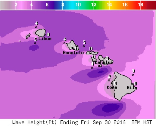 Wave Height NWS