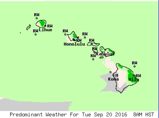 NWS