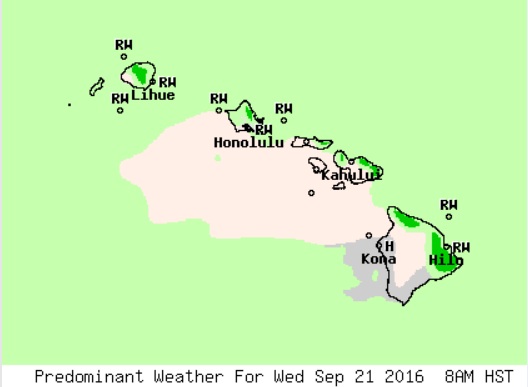 Weather NWS