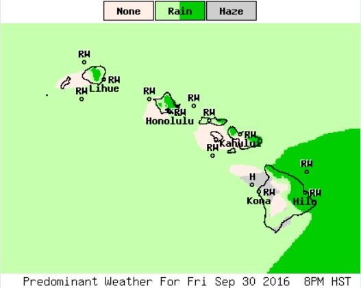 Weather NWS