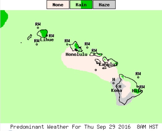 Weather NWS