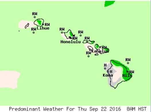 Weather NWS