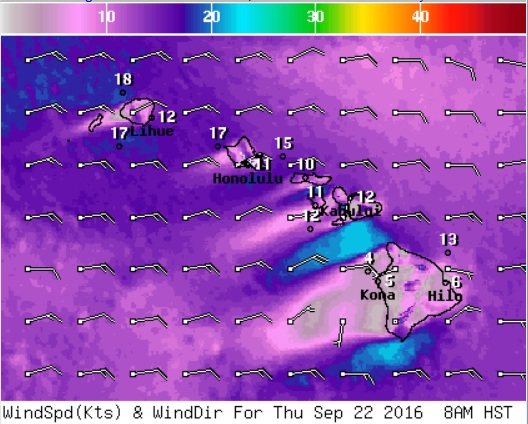Wind Speed NWS