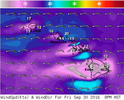 Wind Speed NWS