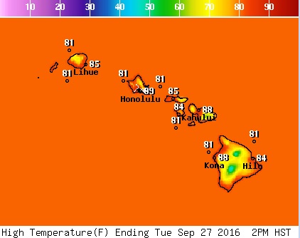 High Temp NWS