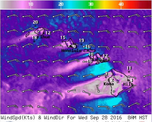 Wind Speed NWS
