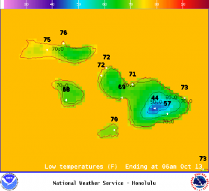 Image: NOAA
