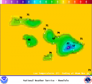 Image: NOAA