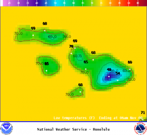 Image: NOAA