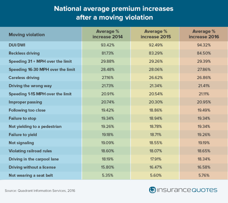 Hawai i s Moving Violation Penalties Among Nation s Highest Maui Now