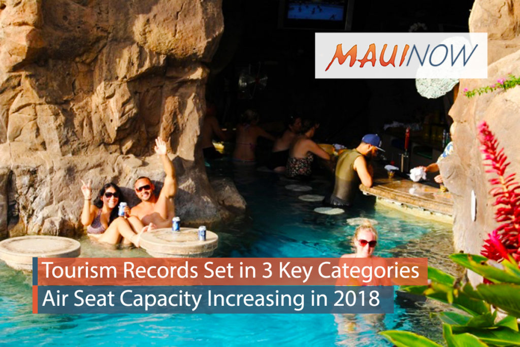 Tourism Records Set in 3 Key Categories for 2017 Maui Now