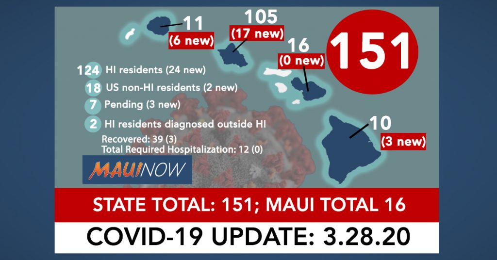 coronavirus totals