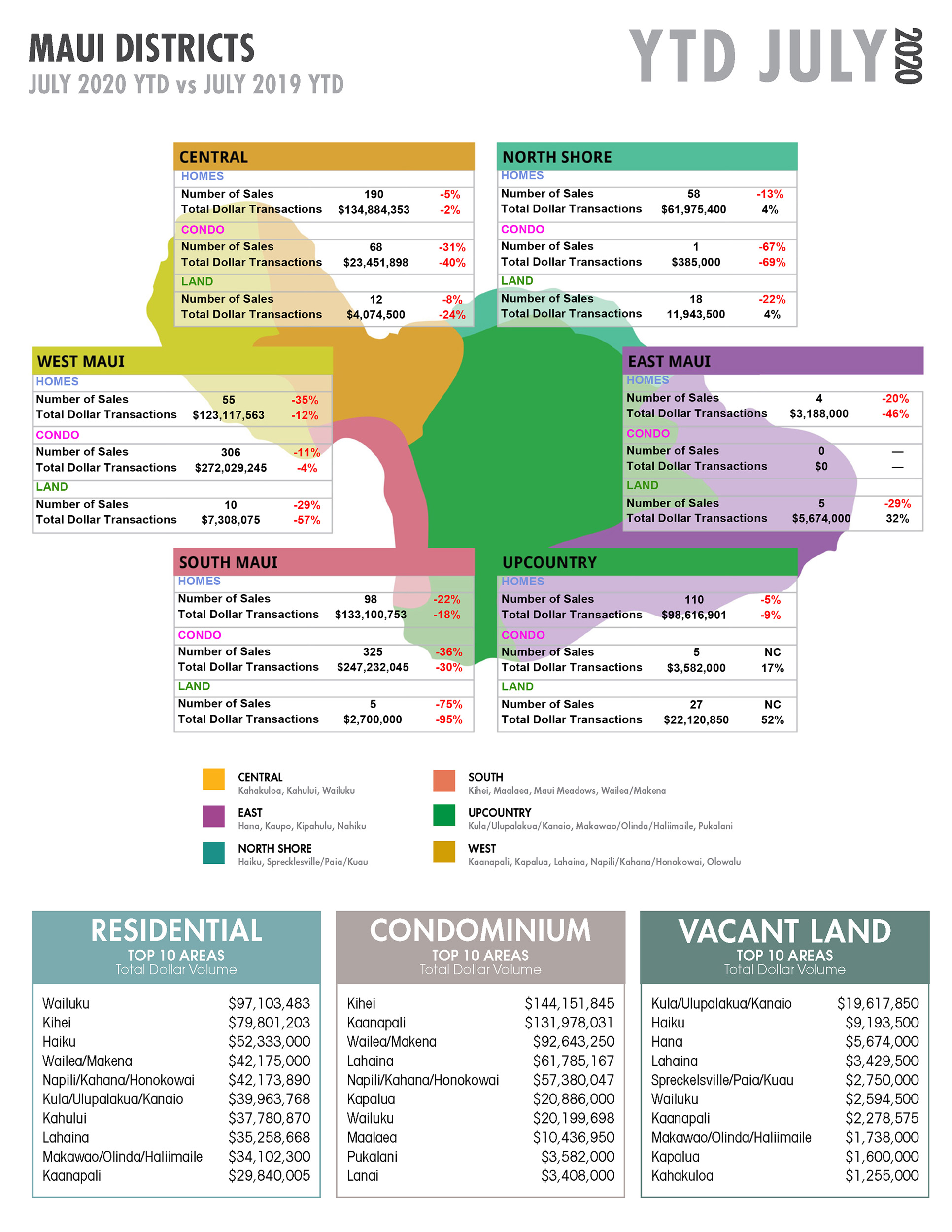 July 2020 YTD Maui Real Estate Statistics Maui Now