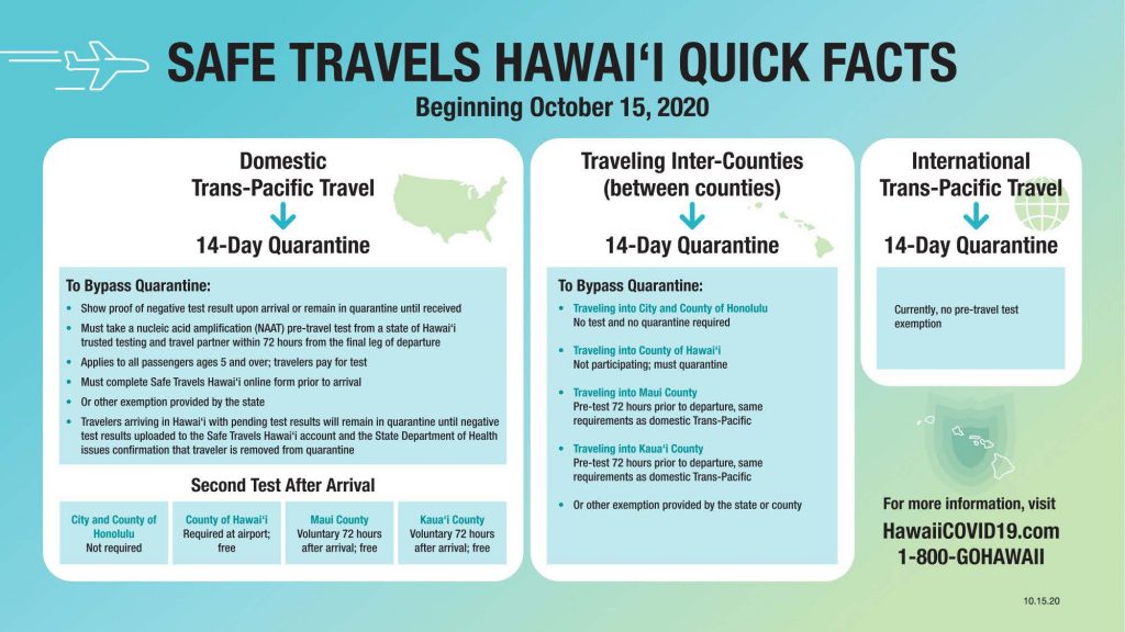 safe travel program hawaii